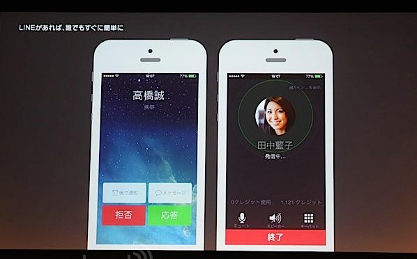 Line Skype 網絡電話